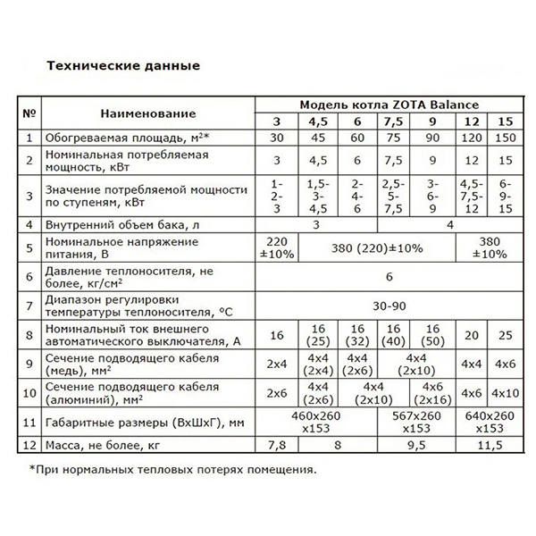Электрокотел ZOTA Balance 7.5 кВт_5